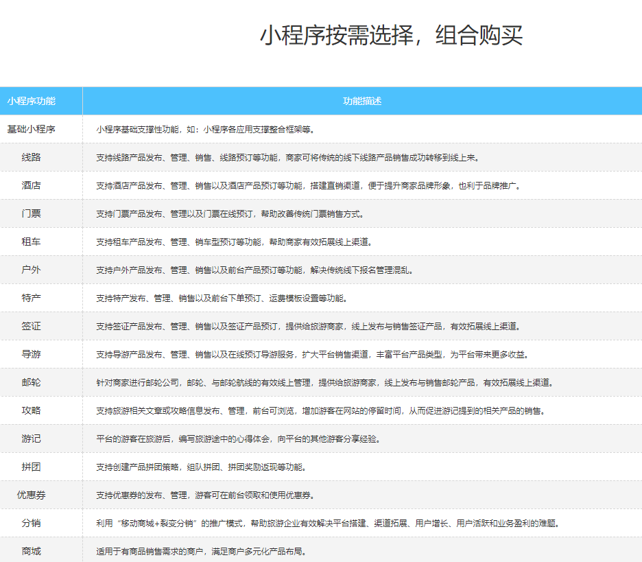 小程序自由組合.png 小程序自由組合.png