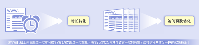 時長轉(zhuǎn)化目標(biāo)